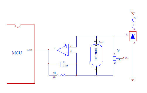 δ-2